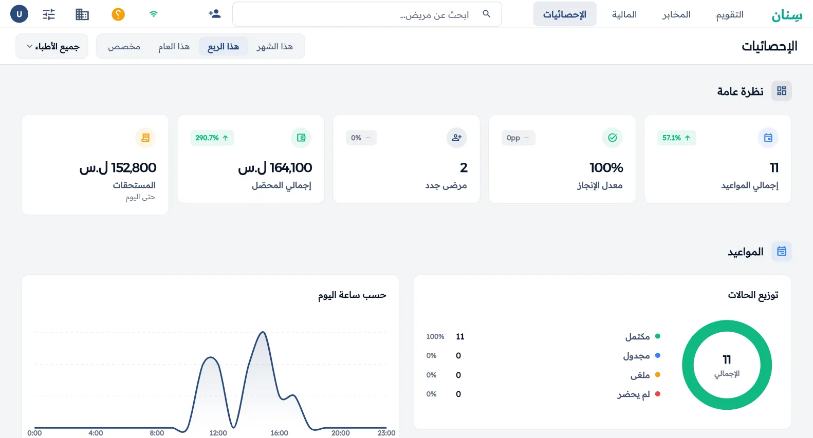 Sinan - Analytics & Statistics